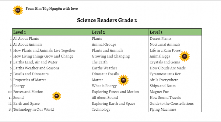 Scott Foresman Science Readers- Grade 2 ( 3 levels)
